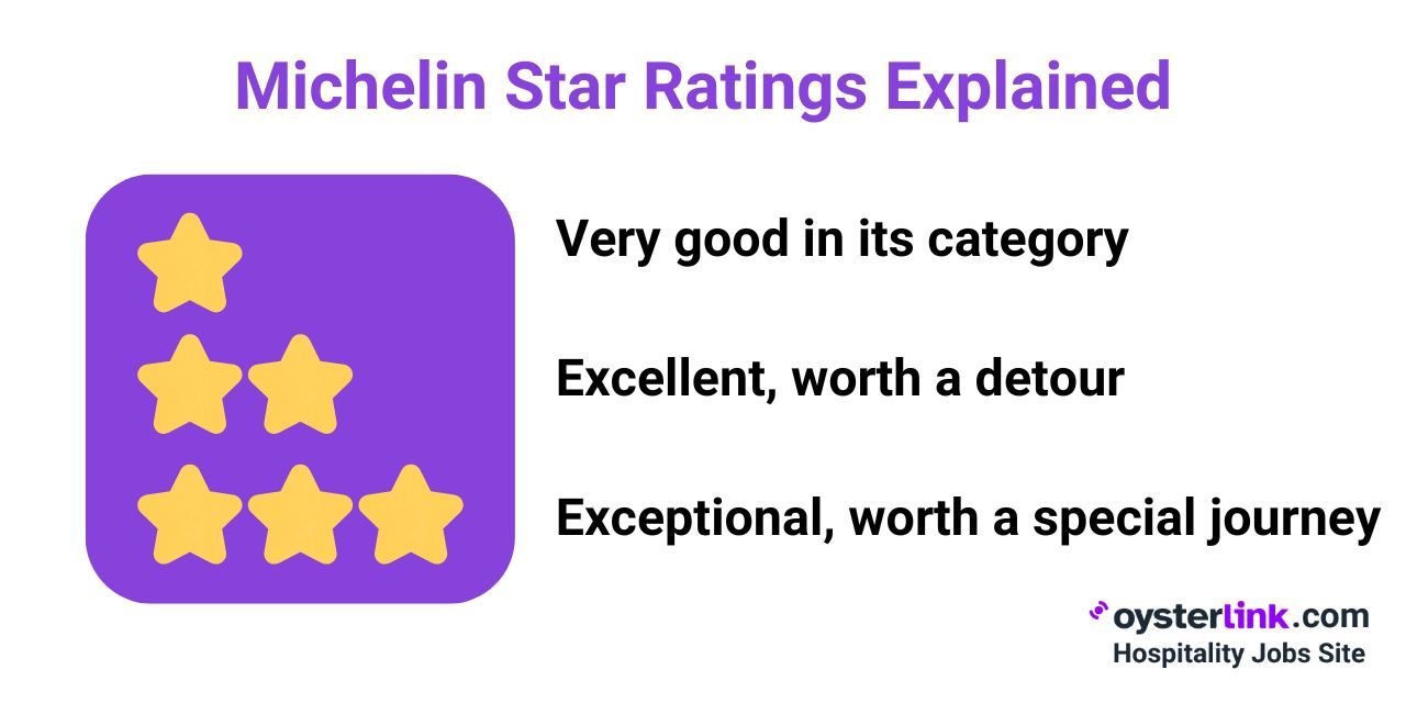 meaning of michelin stars